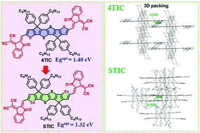 Graphical abstract: Fused selenophene-thieno[3,2-b]thiophene–selenophene (ST)-based narrow-bandgap electron acceptor for efficient organic solar cells with small voltage loss