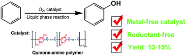 Graphical abstract: Quinone-amine polymers as metal-free and reductant-free catalysts for hydroxylation of benzene to phenol with molecular oxygen