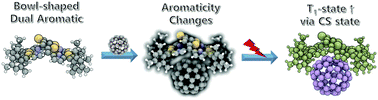 Graphical abstract: Changes in macrocyclic aromaticity and formation of a charge-separated state by complexation of expanded porphyrin and C60
