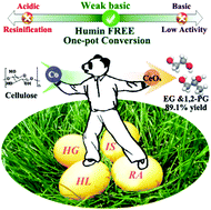 Graphical abstract: A weakly basic Co/CeOx catalytic system for one-pot conversion of cellulose to diols: Kungfu on eggs