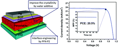 Graphical abstract: Synergistic interface and compositional engineering of inverted perovskite solar cells enables highly efficient and stable photovoltaic devices