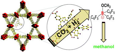 Graphical abstract: Frustrated Lewis pair-mediated fixation of CO2 within a metal–organic framework