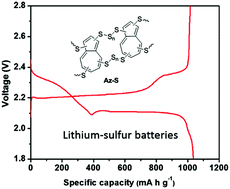Graphical abstract: Sulfur-anchored azulene as a cathode material for Li–S batteries