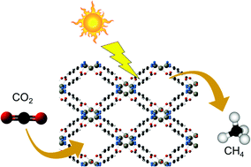 Graphical abstract: Design of cost-efficient and photocatalytically active Zn-based MOFs decorated with Cu2O nanoparticles for CO2 methanation