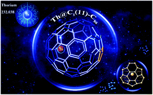 Graphical abstract: Th@C1(11)-C86: an actinide encapsulated in an unexpected C86 fullerene cage