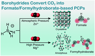Graphical abstract: Synthesis of porous coordination polymers using carbon dioxide as a direct source