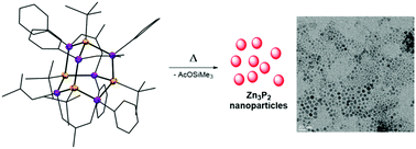 Graphical abstract: Facile synthesis of a hexanuclear zinc-acetato-trimethylsilylphosphinidene cluster: a single-source precursor to Zn3P2 nanoparticles