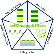 Graphical abstract: Superlattices based on van der Waals 2D materials