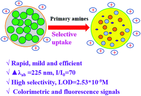 Graphical abstract: A highly efficient, colorimetric and fluorescent probe for recognition of aliphatic primary amines based on a unique cascade chromophore reaction