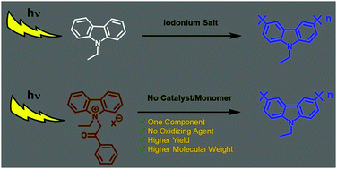 Graphical abstract: Photoinduced synthesis of poly(N-ethylcarbazole) from phenacylium salt without conventional catalyst and/or monomer
