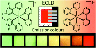 Graphical abstract: Colour tuning and enhancement of gel-based electrochemiluminescence devices utilising Ru(ii) and Ir(iii) complexes