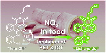Graphical abstract: A colorimetric and fluorescent lighting-up sensor based on ICT coupled with PET for rapid, specific and sensitive detection of nitrite in food