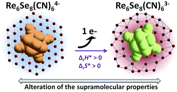 Graphical abstract: Tuning the chaotropic effect as an assembly motif through one-electron transfer in a rhenium cluster
