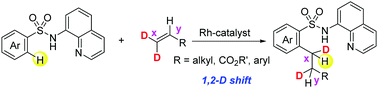 Graphical abstract: Rhodium(i)-catalyzed mono-selective C–H alkylation of benzenesulfonamides with terminal alkenes