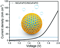 Graphical abstract: Carbon-incorporated porous honeycomb NiCoFe phosphide nanospheres derived from a MOF precursor for overall water splitting