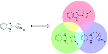 Graphical abstract: Imidazolium-benzimidazolates as convenient sources of donor-functionalised normal and abnormal N-heterocyclic carbenes