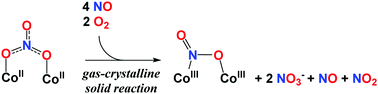 Graphical abstract: NO sorption, in-crystal nitrite and nitrate production with arylamine oxidation in gas–solid single crystal to single crystal reactions