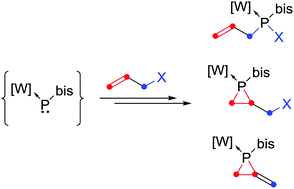 Graphical abstract: Competitive or sequential reaction of an electrophilic terminal phosphinidene metal(0) complex with allyl halides? [2+1]-cycloaddition vs. C–X bond insertion