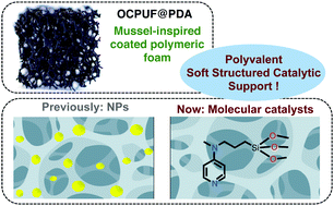 Graphical abstract: Coating of polydopamine on polyurethane open cell foams to design soft structured supports for molecular catalysts