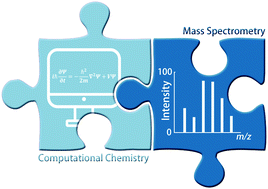Graphical abstract: Mechanistic understanding of catalysis by combining mass spectrometry and computation
