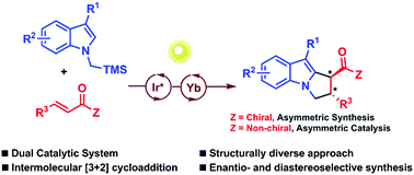 Graphical abstract: Visible light photocatalytic asymmetric synthesis of pyrrolo[1,2-a]indoles via intermolecular [3+2] cycloaddition