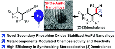 Graphical abstract: Secondary phosphine oxides stabilized Au/Pd nanoalloys: metal components-controlled regioselective hydrogenation toward phosphinyl (Z)-[3]dendralenes