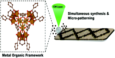 Graphical abstract: Simultaneous laser-induced synthesis and micro-patterning of a metal organic framework