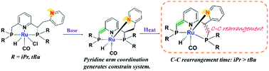 Graphical abstract: Unusual rearrangement of modified PNP ligand based Ru complexes relevant to alcohol dehydrogenation catalysis