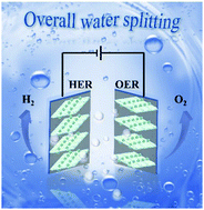 Graphical abstract: Facile one-pot generation of metal oxide/hydroxide@metal–organic framework composites: highly efficient bifunctional electrocatalysts for overall water splitting