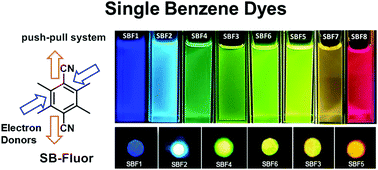 Graphical abstract: A general strategy for development of a single benzene fluorophore with full-color-tunable, environmentally insensitive, and two-photon solid-state emission
