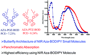 Graphical abstract: Butterfly architecture of NIR Aza-BODIPY small molecules decorated with phenothiazine or phenoxazine