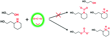 Graphical abstract: Efficient non-aqueous solvent formed by 2-piperidineethanol and ethylene glycol for CO2 absorption