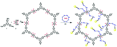 Graphical abstract: Chemical anchoring of SeS2 on a fluoro-substituted covalent organic framework as a high-performance cathode material