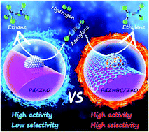 Graphical abstract: PdZn alloy nanoparticles encapsulated within a few layers of graphene for efficient semi-hydrogenation of acetylene