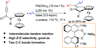Graphical abstract: Synthesis of planar chiral ferrocenes via a Pd(0)-catalyzed syn-carbopalladation/asymmetric C–H alkenylation process