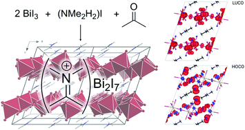 Graphical abstract: Synthesis of a two-dimensional organic–inorganic bismuth iodide metalate through in situ formation of iminium cations