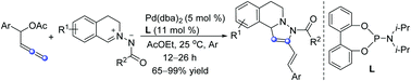 Graphical abstract: Palladium-catalyzed [3+2] annulation of allenyl carbinol acetates with C,N-cyclic azomethine imines