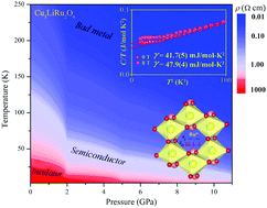 Graphical abstract: Nonmetallic metal toward a pressure-induced bad-metal state in two-dimensional Cu3LiRu2O6