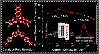 Graphical abstract: Simple construction of deep-red hexaazatrinaphthylene-based thermally activated delayed fluorescence emitters for efficient solution-processed OLEDs with a peak at 692 nm