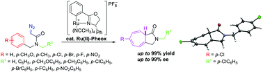 Graphical abstract: Highly stereoselective intramolecular Buchner reaction of diazoacetamides catalyzed by a Ru(ii)–Pheox complex