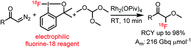 Graphical abstract: Rhodium-mediated 18F-oxyfluorination of diazoketones using a fluorine-18-containing hypervalent iodine reagent