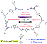Graphical abstract: A fast-switching electrochromic device with a surface-confined 3D metallo-organic coordination assembly