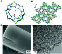Graphical abstract: N-Doped holey carbon materials derived from a metal-free macrocycle cucurbit[6]uril assembly as an efficient electrocatalyst for the oxygen reduction reaction