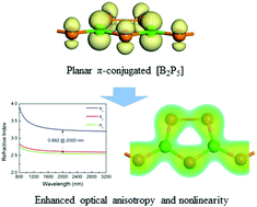 Graphical abstract: An unprecedented planar π-conjugated [B2P5]5− group with ultra-large birefringence and nonlinearity: an ab initio study