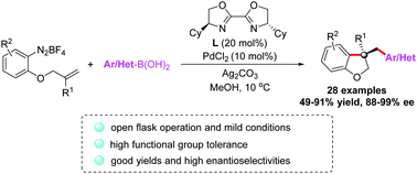 Graphical abstract: Enantioselective palladium-catalyzed diarylation of unactivated alkenes