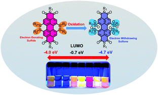 Graphical abstract: Sulfur-substituted perylene diimides: efficient tuning of LUMO levels and visible-light absorption via sulfur redox