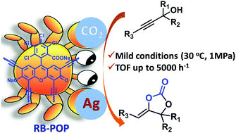 Graphical abstract: A rose bengal-functionalized porous organic polymer for carboxylative cyclization of propargyl alcohols with CO2