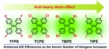 Graphical abstract: Halogenated tetraphenylethene with enhanced aggregation-induced emission: an anomalous anti-heavy-atom effect and self-reversible mechanochromism