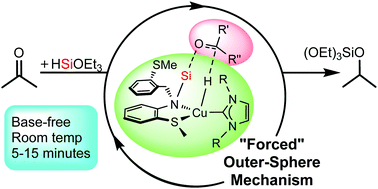 Graphical abstract: Cu(i)–SNS complexes for outer-sphere hydroboration and hydrosilylation of carbonyls