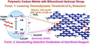 Graphical abstract: Bifunctional hydroxyl group over polymeric carbon nitride to achieve photocatalytic H2O2 production in ethanol aqueous solution with an apparent quantum yield of 52.8% at 420 nm
